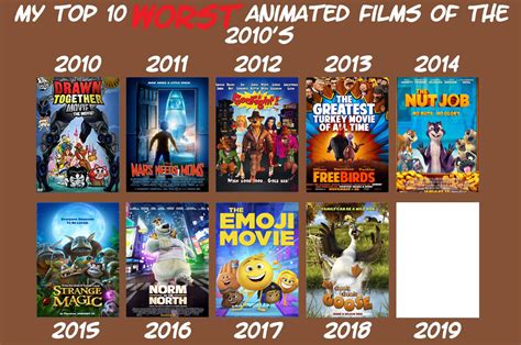 Worst Animated Movies Of The 2010s By Year By Thearist2013 On Deviantart