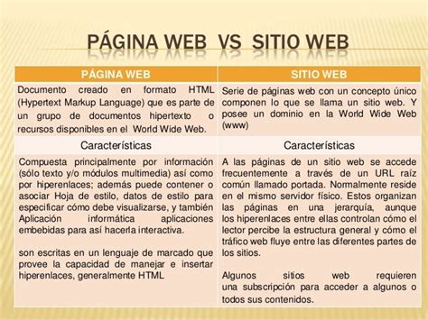Diferencias Entre Página Web Y Sitio Web Diferencias Entre Página Web