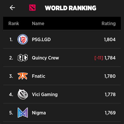 Tante kemudian terkapar kelelahan di atasku dengan posisi mulutnya tetap mengulum zakarku sambil mengocoknya. ﻿5 Team Esports DOTA 2 Terkuat di Dunia Tahun 2020, BOOM ...