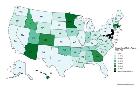 Percentage Of Us State Population Living In State Capital