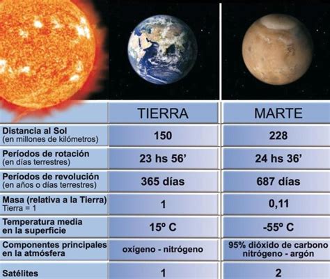 El Planeta Azul Sistema Solargráfico Comparativo Del Diámetro De Los