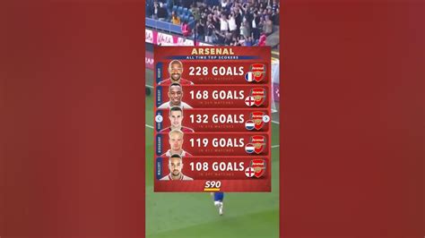 arsenal all time top scorers youtube