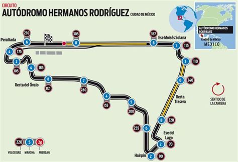 El circuito Autódromo Hermanos Rodríguez del GP de México de F1