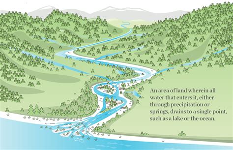 Two Minute Takeaway What Is A Watershed — The Nature Conservancy In