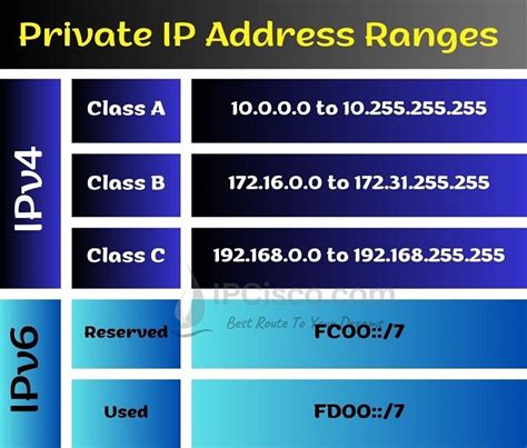 private ip address ranges ipv4 and ipv6 private ip addresses ⋆