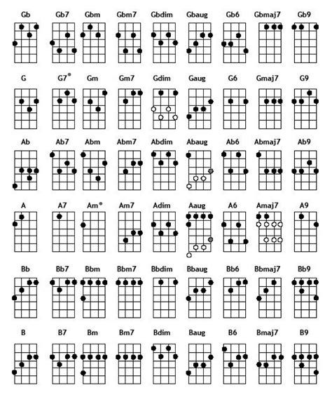 Nutshell Chords