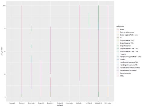 R Ggplot Plotting Vertical Lines Only Stack Overflow 17056 The Best