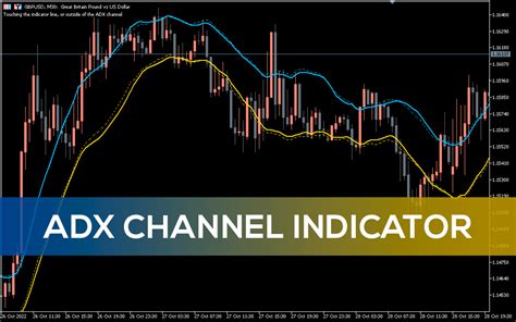 Adx Channel Indicator For Mt5 Download Free Indicatorspot