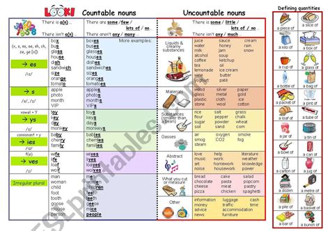 Countable And Uncountable Nouns Guide Esl Worksheet By Marta V