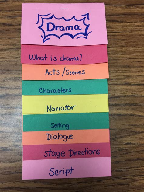 Pin By Monica Norris On 5th Grade Reading Middle School Drama Drama