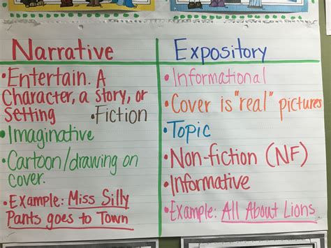 T Chart To Help Students Differentiate Between Narrative And Expository