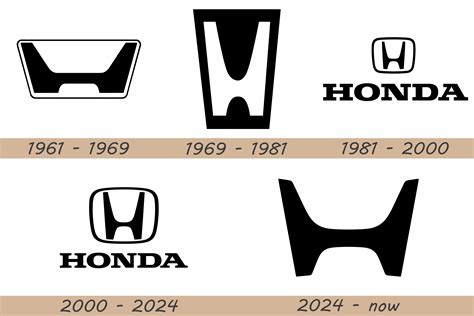 Honda Logo And Car Symbol Meaning