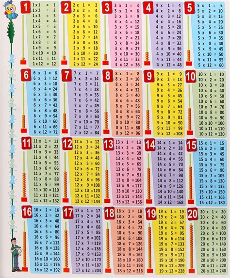 Multiplication Chart 1 15