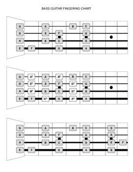 Bass Guitar Scales Finger Positions Guitar My Xxx Hot Girl