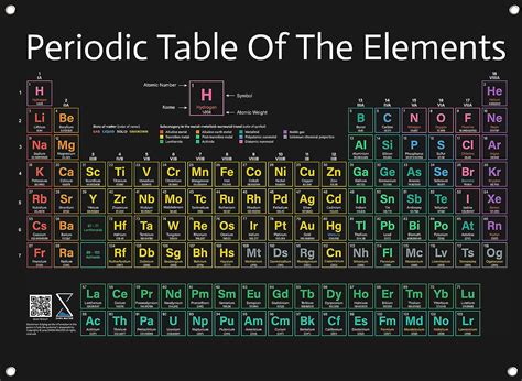 Periodic Table Poster Version Large X Inch Pvc Vinyl Chart