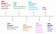 World War 2 Timeline World War 2 Timeline Ww2 Timeline A4 | Images and ...