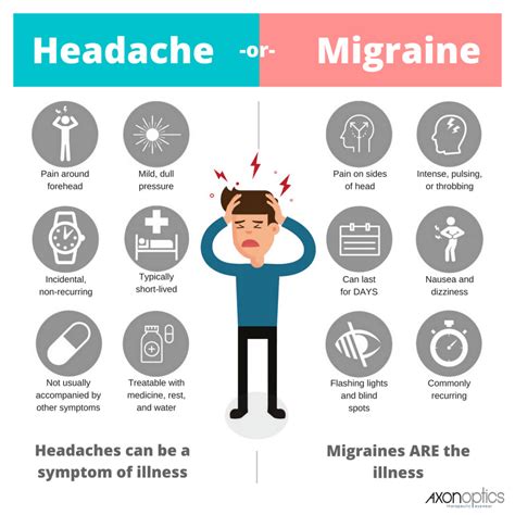 Teori Taibah Rawatan Sakit Kepala Dan Migrain Dengan Kaedah Bekam