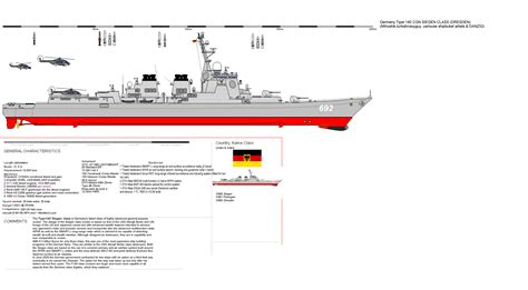 Redone German Ship Type 140 Shipbucket