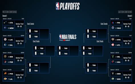 Nba Playoff Bracket 2021 Updated Tv Schedule Scores Results For Round 2 Talesbuzz
