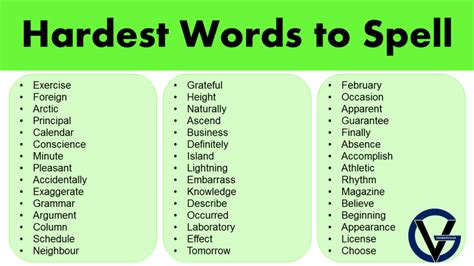 List Of 50 Hardest Words To Spell In English Grammarvocab