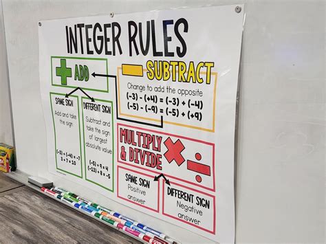 Integer Rules Anchor Chart Hard Good Option 1 Etsy