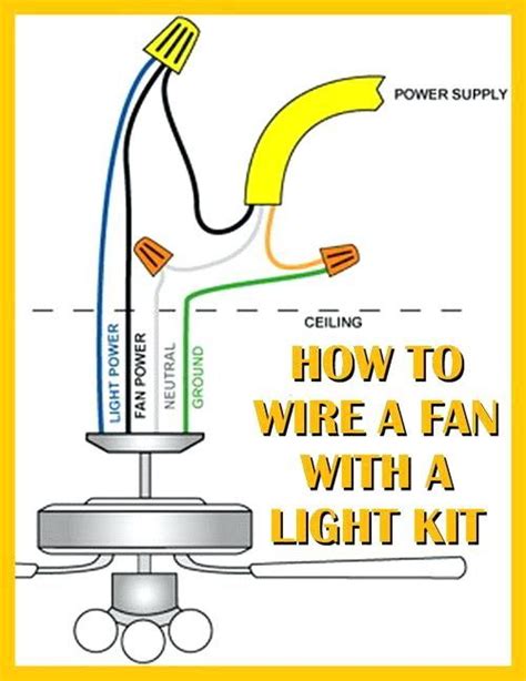 Wiring Diagram For Ceiling Fan With Light Australia Home Electrical