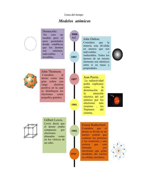 Linea Del Tiempo Del Modelo Atomico Porn Sex Picture