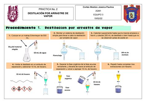Diagrama De Flujo Practica Destilacion Simple Y Fraccionada Parte The