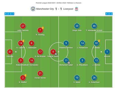 Players from both sides observe a minute's silence before the. Premier League 2020/21: Manchester City vs Liverpool ...