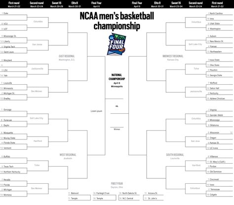 march madness 2019 printable ncaa tournament bracket redlands daily facts