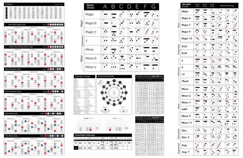 The Ultimate Cheat Sheet V Guitarlessons Cheat Sheets Guitar Chord Chart Cheating