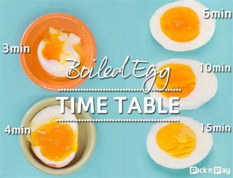 Egg Timing Cooking And Baking Cooking Tips Cooking Recipes Boiled