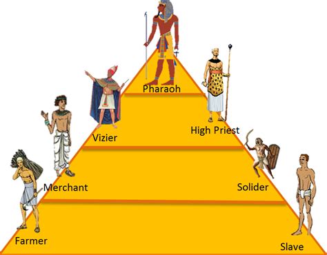 the social structure of ancient egypt social pyramid
