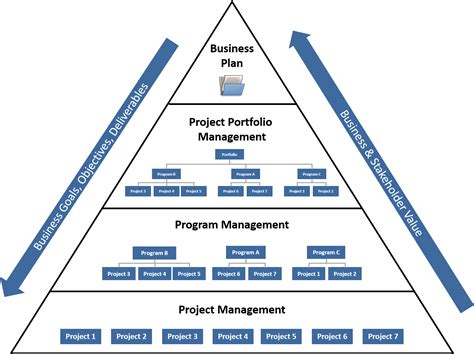 Organizational Project Management Framework Triangle At The Bottom Is