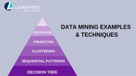 What is data mining, why is it important, and how does it work? Data Mining Examples and Techniques - Mudda Prince - Medium