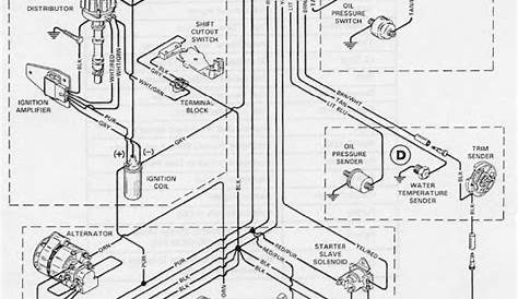 mercruiser 5.7 starter wiring question | Bloodydecks