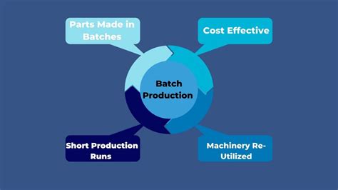 Batch Production Advantages And Disadvantages
