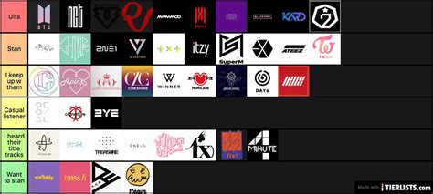 Kpop Group Ranking Tier List