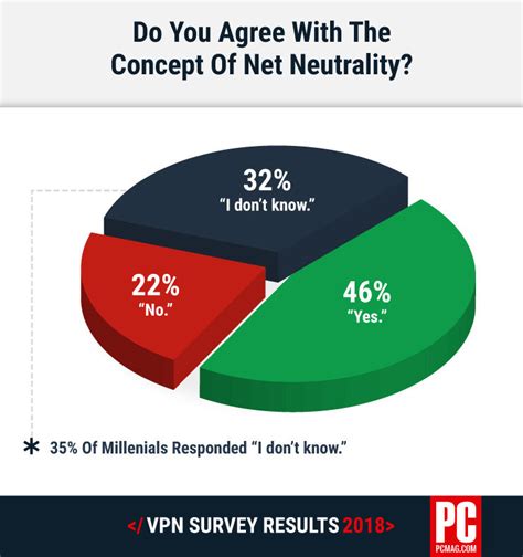 Net Neutrality Rules Remain Popular In Us Arizona News