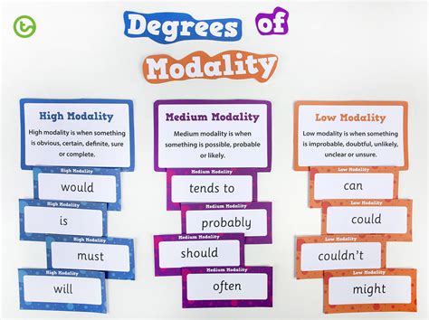 Persuasive Terminology Persuasive Words And Phrases And How To Use