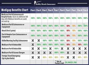 Medicare Supplement Plan Comparison Bobby Brock Insurance