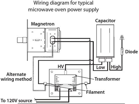 Wiring Diagram Microwave Oven Wiring Diagram