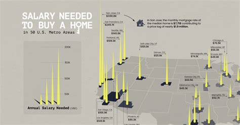 Map Salary Needed To Buy A Home In 50 Us Cities The Basis Point