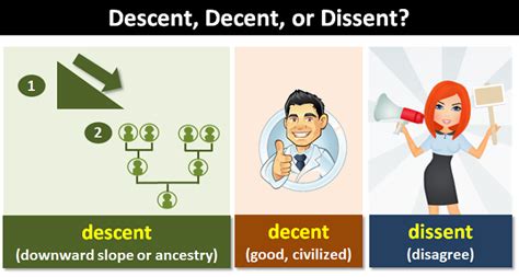 Descent Decent Or Dissent