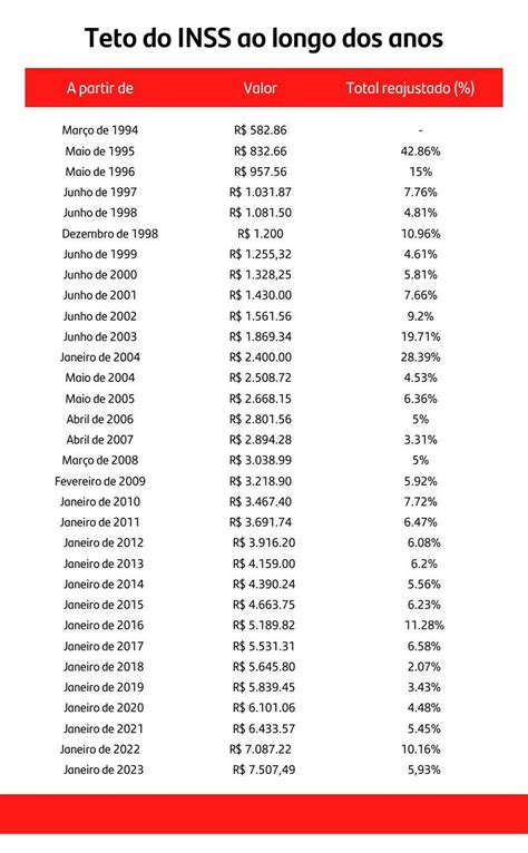 Teto INSS O que é como funciona e como receber o valor máximo de aposentadoria