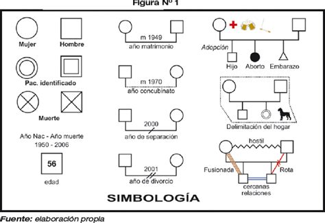 Como Hacer Un Genograma Familiar Cios