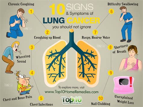 Lung Cancer Symptoms Symptoms Of Lung Cancer Treatments Of Cancer