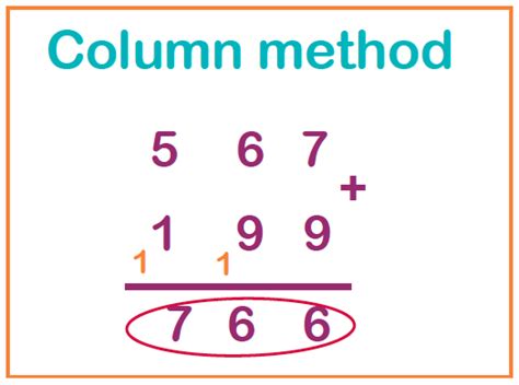 What Is The Column Method Theschoolrun