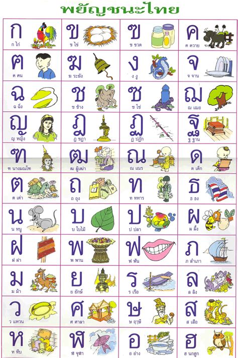 Khmer Alphabet Chart Collection Oppidan Library