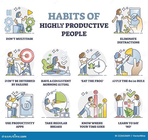Habits Of Highly Productive People And Daily Routines In Outline